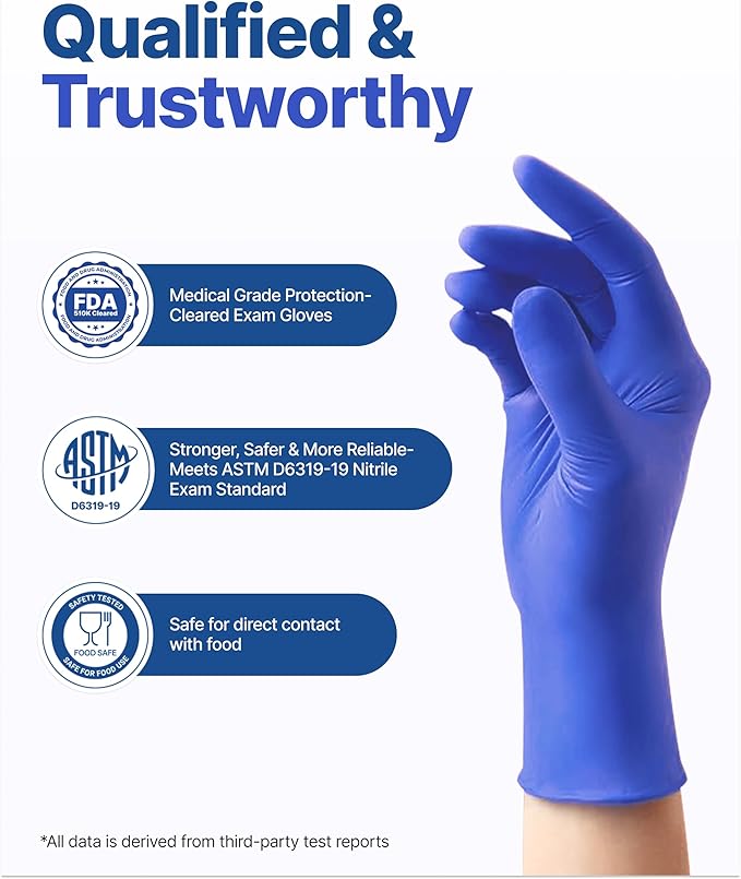Schneider Nitrile Gloves Latex-Free 2.5Mil Disposable Gloves Dark Blue (NBFD43)